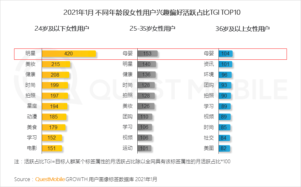 鳥(niǎo)哥筆記,行業(yè)動(dòng)態(tài),QuestMobile,她經(jīng)濟(jì),行業(yè)報(bào)告