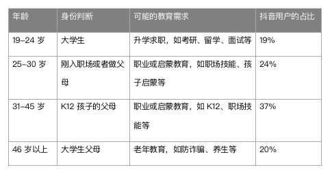 鳥哥筆記,,迷暈的毛利小五郎,視頻號(hào),短視頻