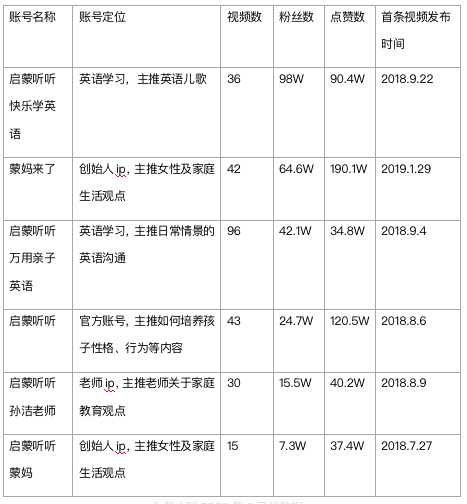 鳥哥筆記,,迷暈的毛利小五郎,視頻號(hào),短視頻