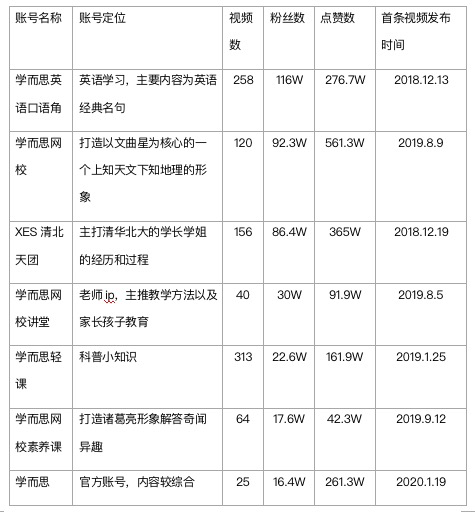 鳥哥筆記,,迷暈的毛利小五郎,視頻號(hào),短視頻