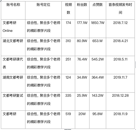 鳥哥筆記,,迷暈的毛利小五郎,視頻號(hào),短視頻