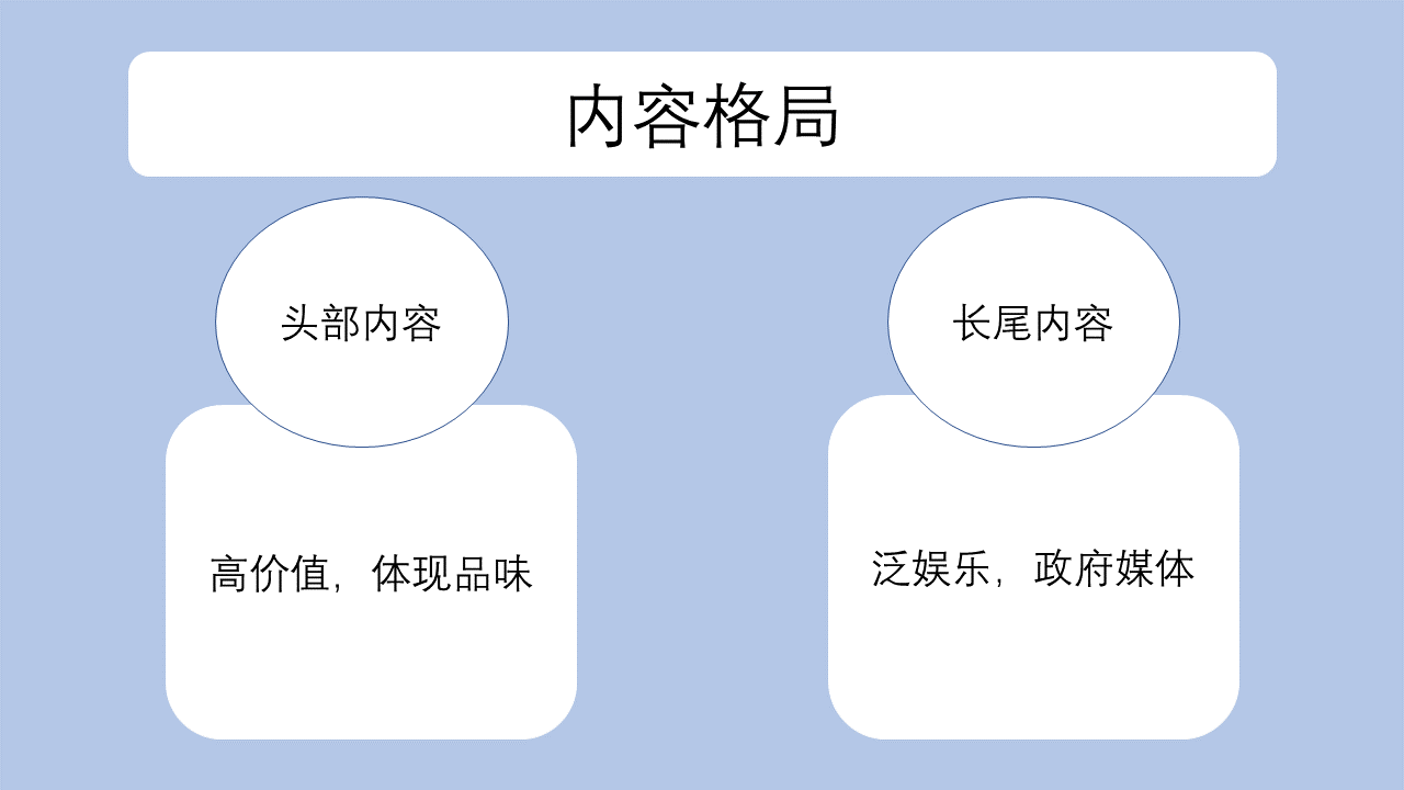 鳥哥筆記,新媒體運(yùn)營,啊莊,公眾號(hào),短視頻