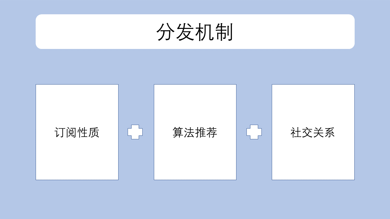 鳥哥筆記,新媒體運(yùn)營,啊莊,公眾號(hào),短視頻