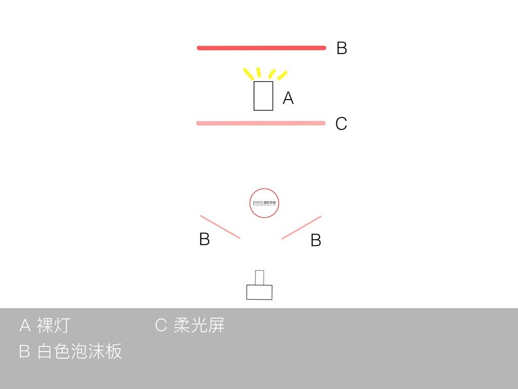 如何利用單燈玩轉(zhuǎn)棚拍人像6種光位？