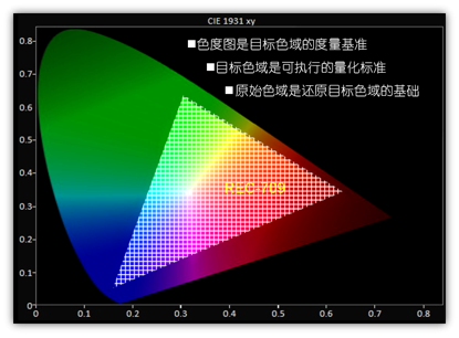 不可不知監(jiān)視器硬知識(shí)：監(jiān)視器與色彩管理（一）