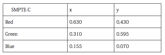 不可不知監(jiān)視器硬知識(shí)：監(jiān)視器與色彩管理（一）