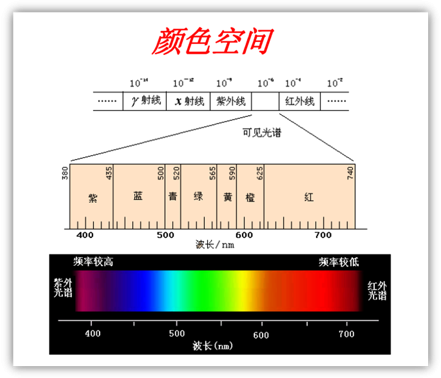 不可不知監(jiān)視器硬知識(shí)：監(jiān)視器與色彩管理（一）