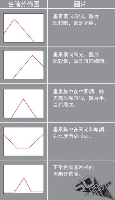 為什么照片老是過(guò)曝或過(guò)暗呢？