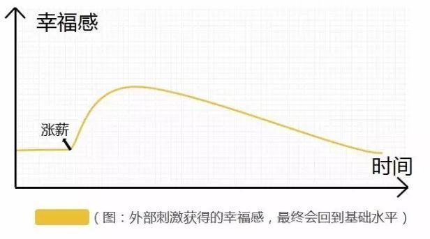 網(wǎng)紅電商模式還有未來嗎？