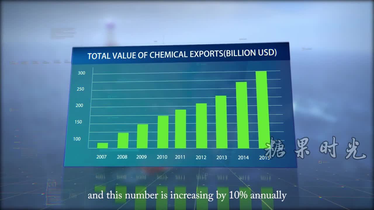 第一化學網宣傳片——糖果時光