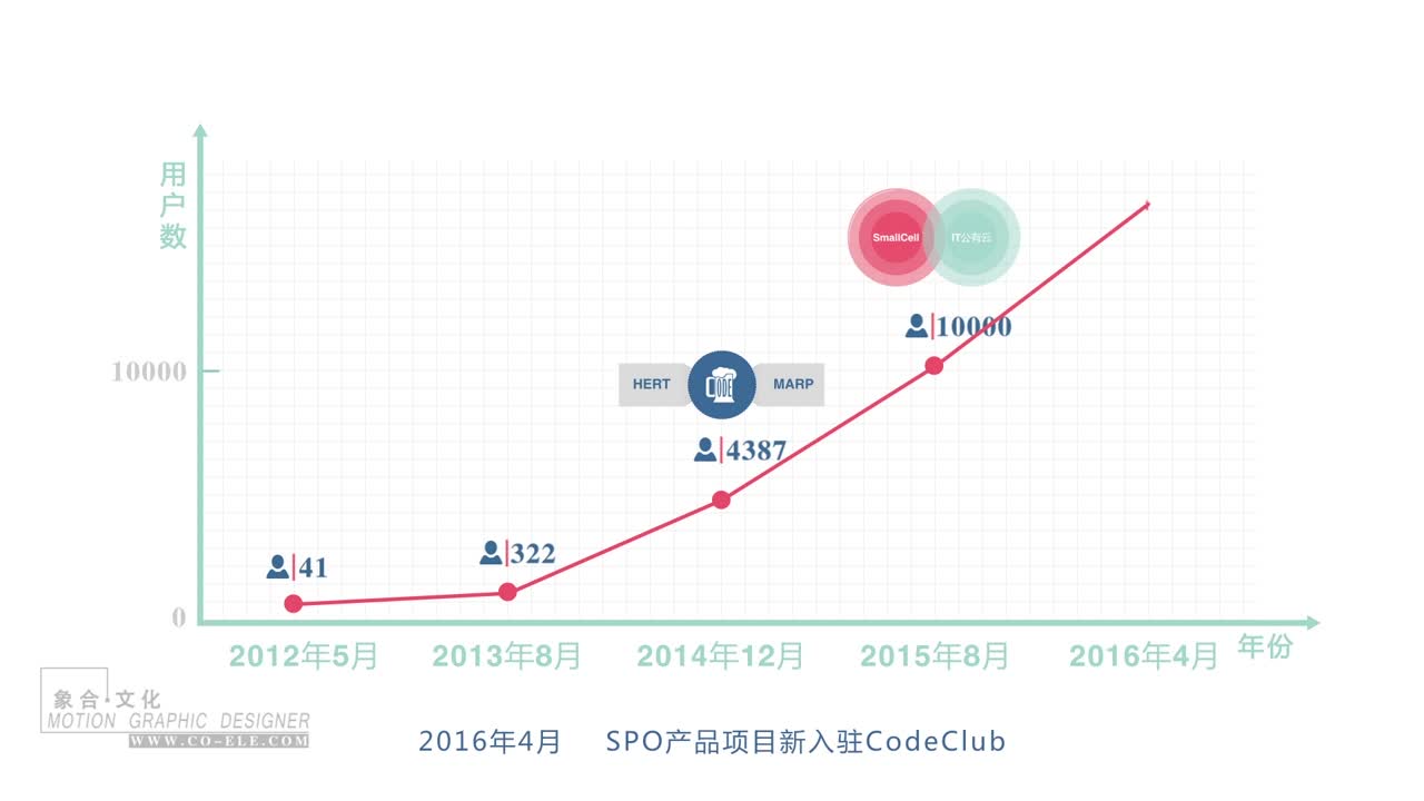 華為 CodeClub