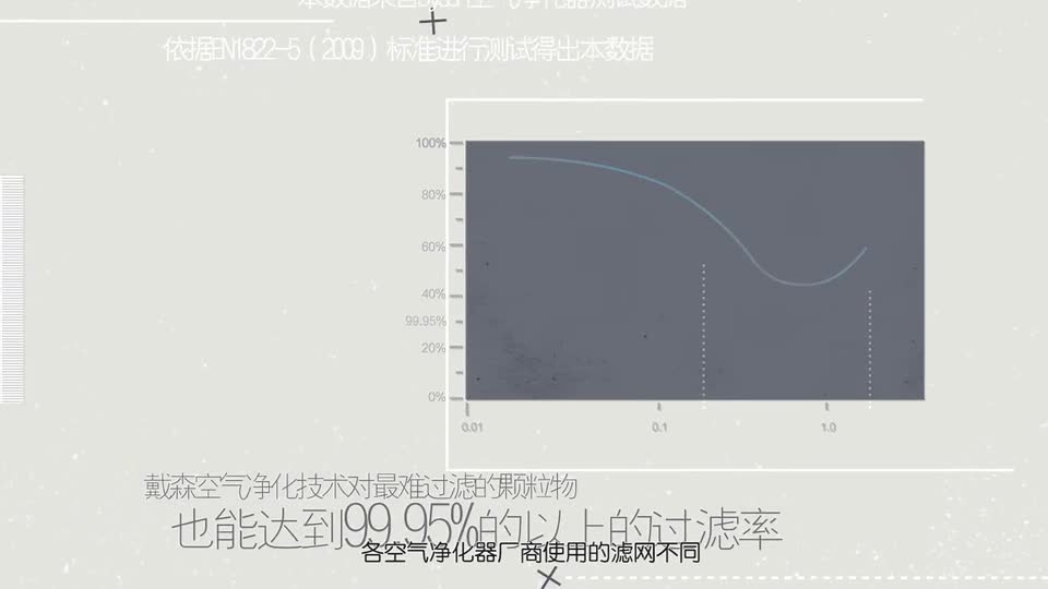 產(chǎn)品宣傳動畫-空氣凈化器